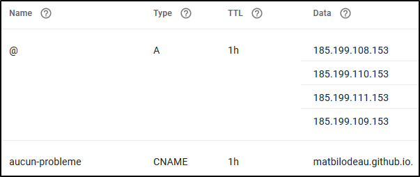 GoogleDNS